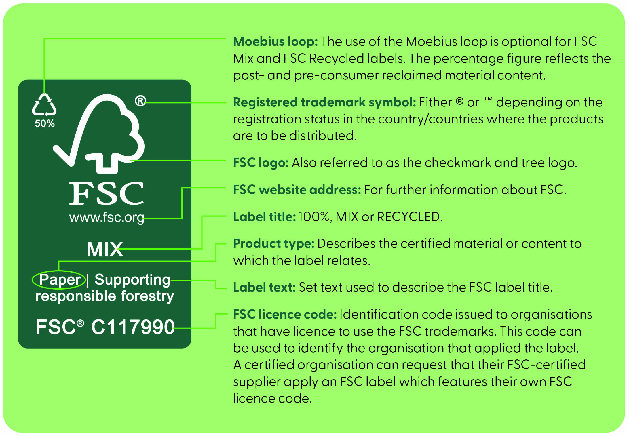 fsc-labels-forest-stewardship-council-uk